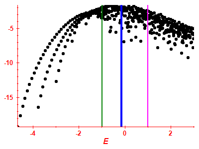 Strength function log